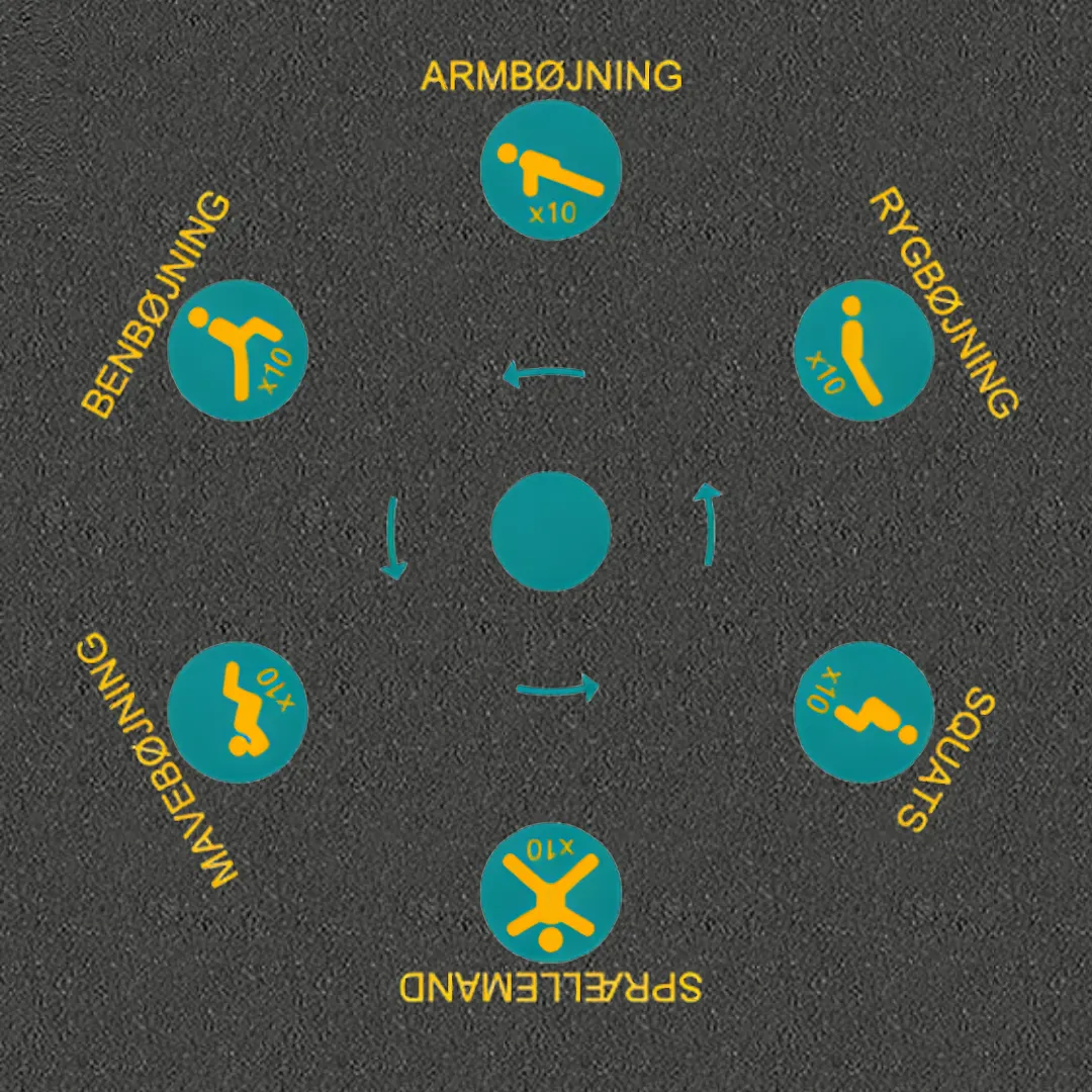 Træningscirkel - Termoplast
