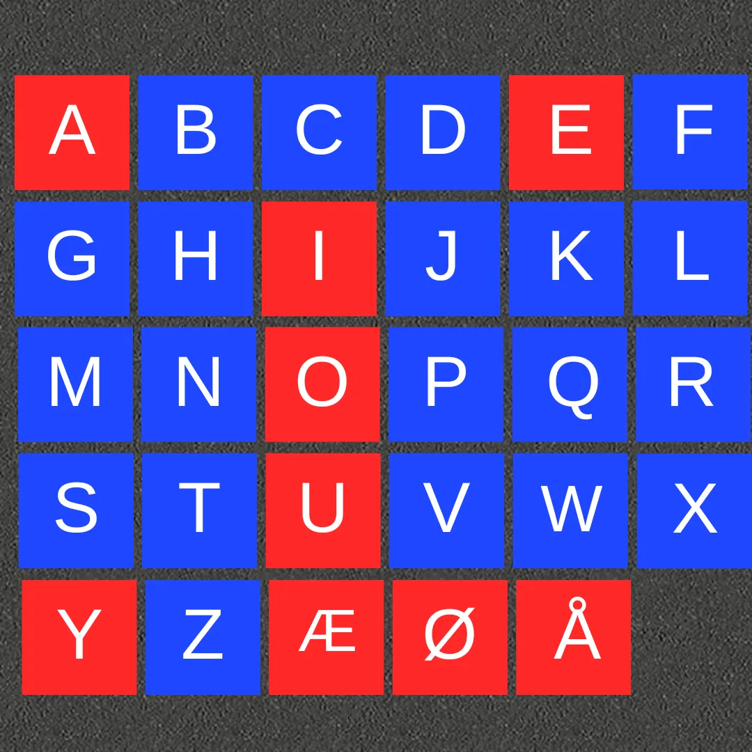 Termoplast -Alfabetsti