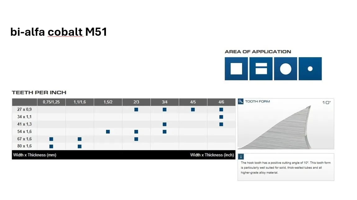Röntgen Bi-Alfa M51 Bi-Metal
6750x54x1,6 mm 3/4 M51