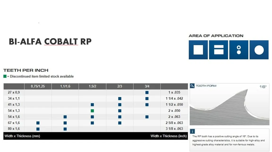 RÖNTGEN bi-alfa cobalt RP
4440 mm 34x1,10 mm 2/3