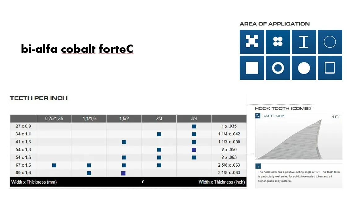 RÖNTGEN bi-alfa cobalt forteC
5730 mm 41x1,30 mm 2/3